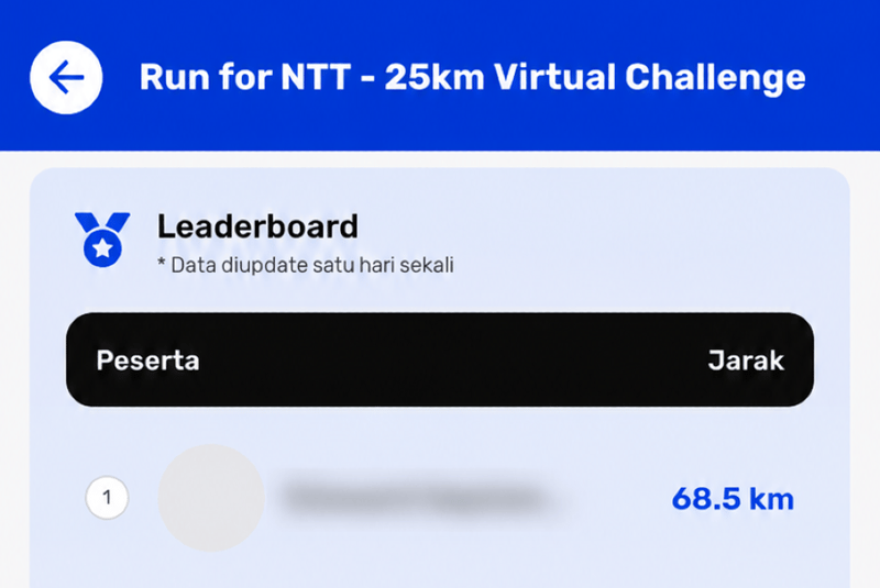Sudah Lari tapi Belum Muncul di Leaderboard Virtual Challenge? Coba Cek Ini Dulu